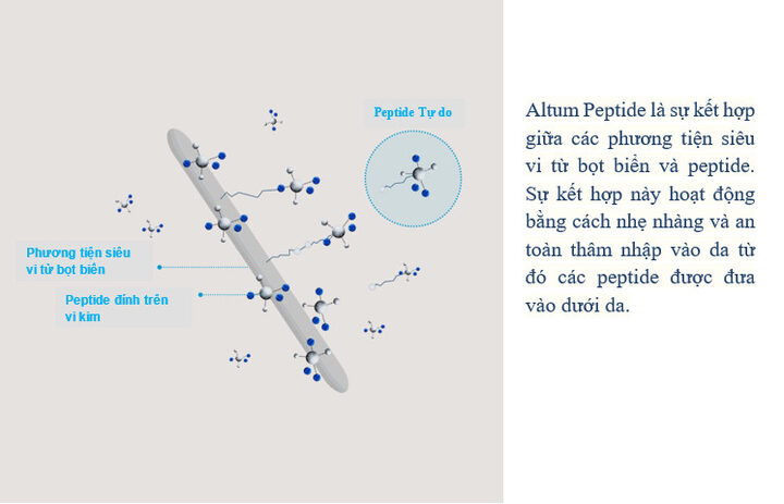 Chi tiết về công nghệ Altum Peptide